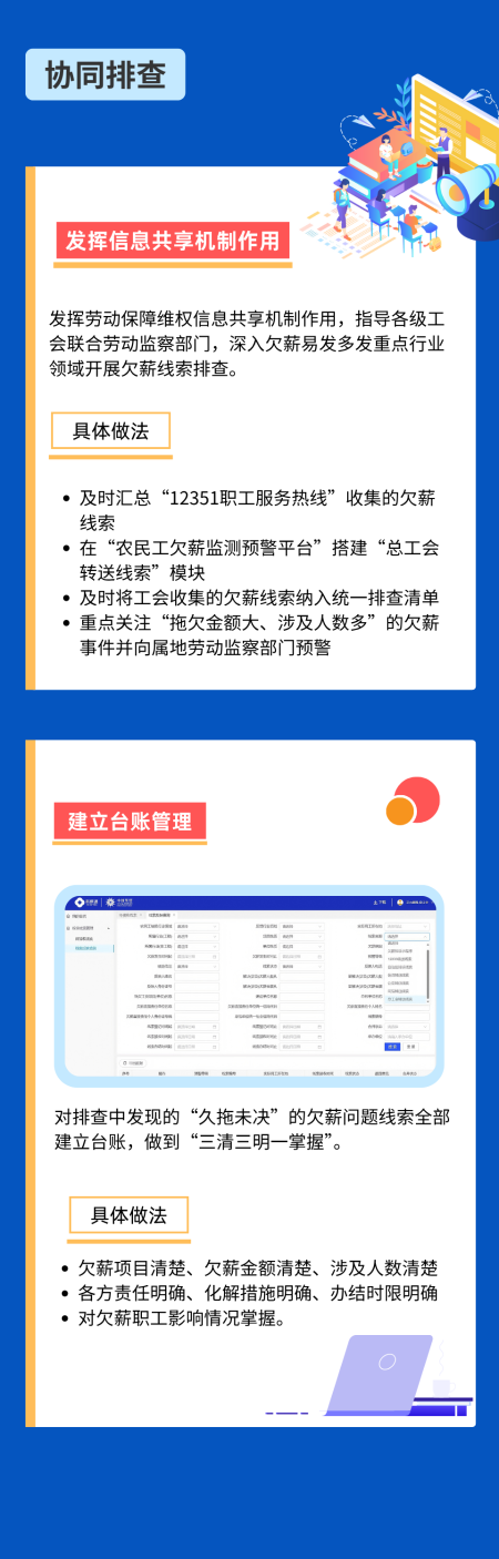 協(xié)同排查內(nèi)容 協(xié)同排查內(nèi)容