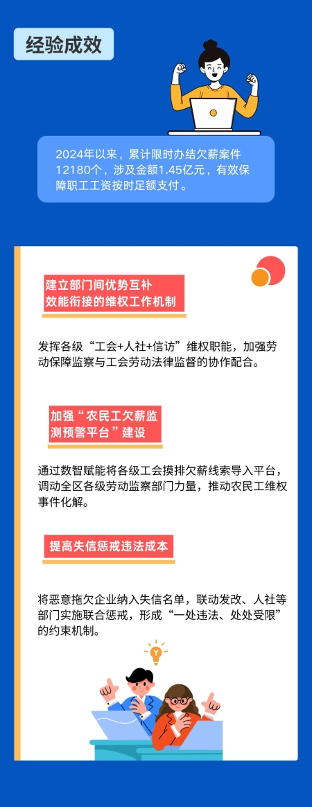 經(jīng)驗成效內(nèi)容 經(jīng)驗成效內(nèi)容